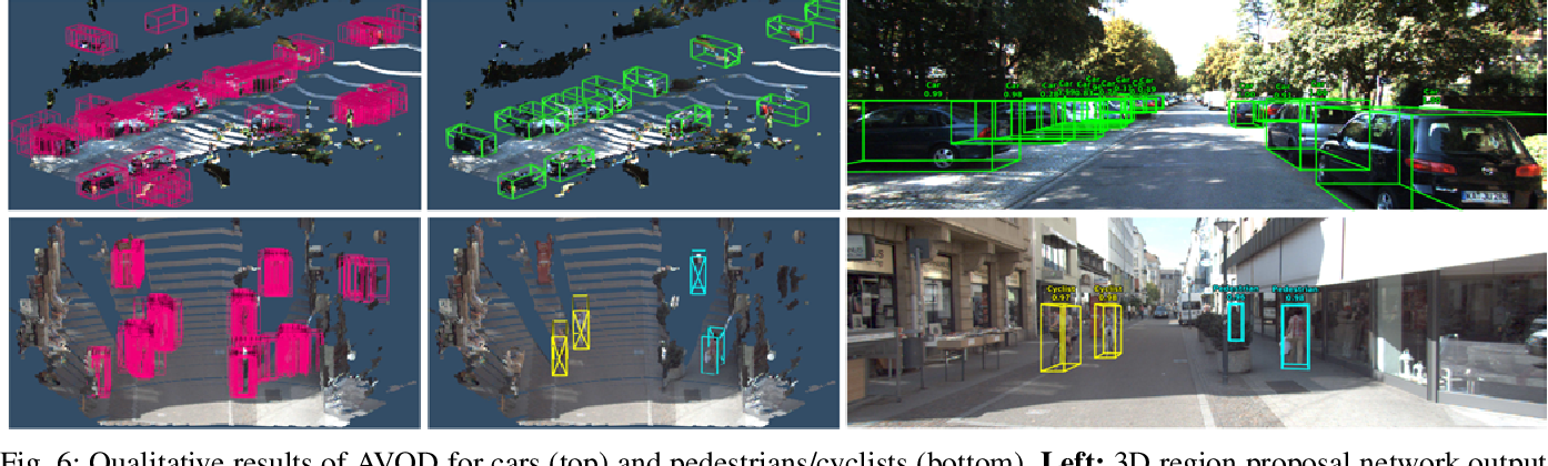 Real-Time 3D Object Detection